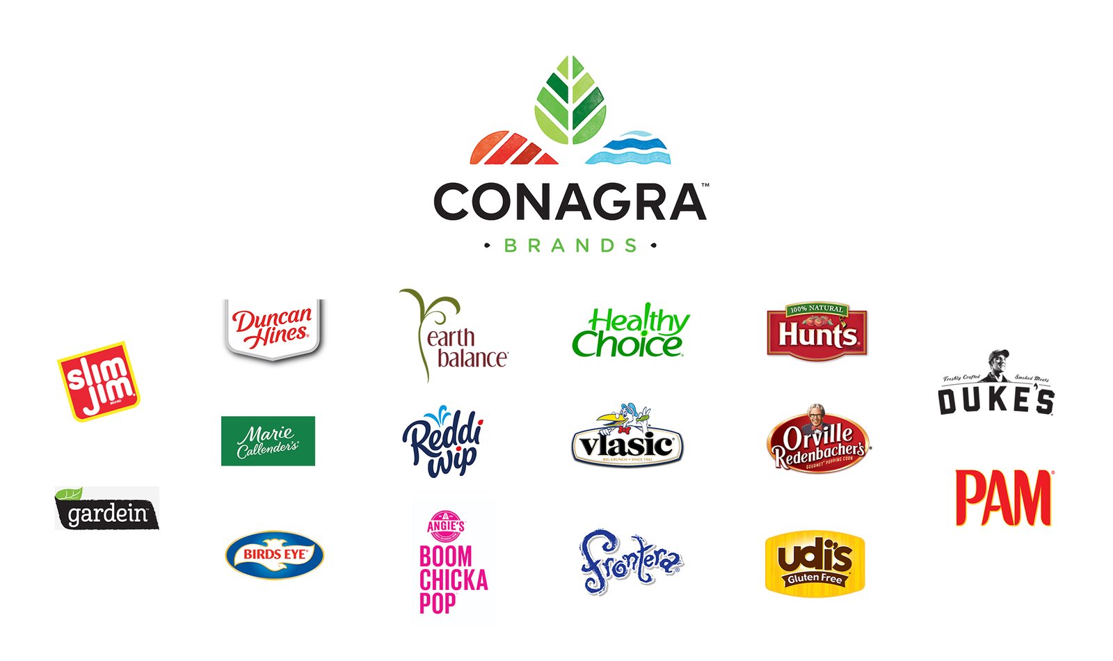 Conagra Brands to sell controlling stake in Agro Tech Foods