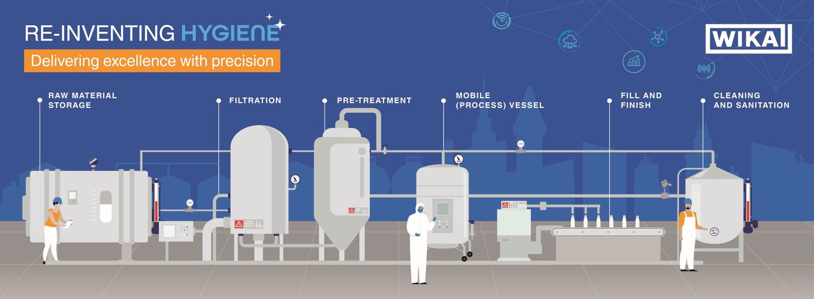 WIKA Instruments India launches hygiene campaign to advance standards in food sector