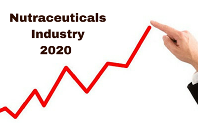 Nutraceuticals industry to touch $ 262.9 billion by 2020: Study