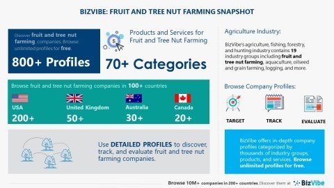 bizvibe-provides-fruit-and-tree-nut-farming-company-insights