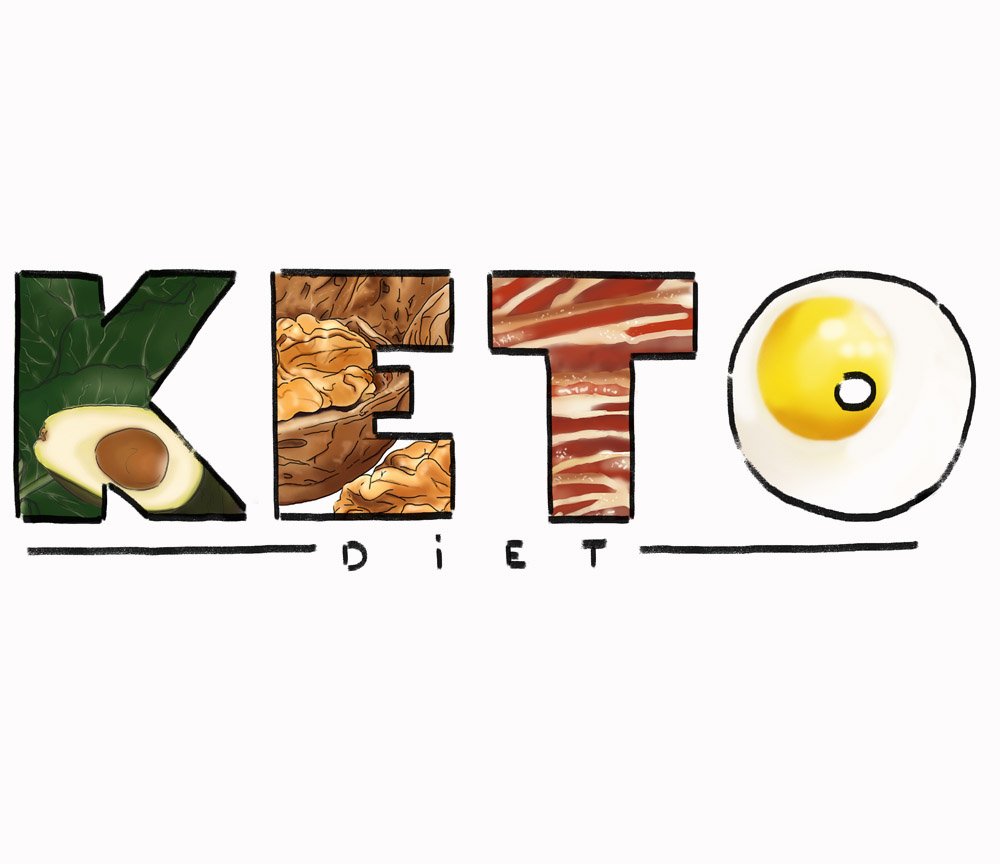 SlimFast brings all-new Line of Keto Products