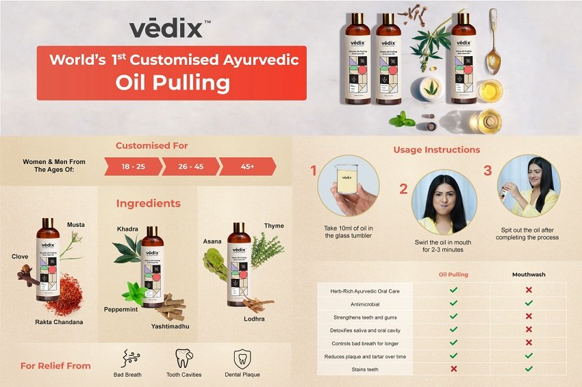 Vedix brings age & dosha customised Ayurvedic oral detox